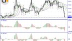 Bitcoin Cash Analysis : Heavy Selloffs and Severe Punishment for Buyers