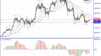 $64,000 Bitcoin: The Beginning of an Upward Trend or a Continuation of the Correction?