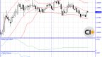 EUR/USD Market Outlook — August 2026