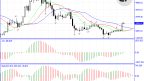 Ethereum: Renewed Hope for Long-Time Supporters!